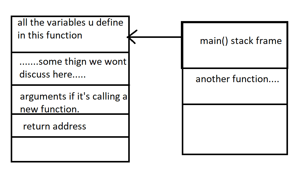 x86–32bit function calls in assembly explained.