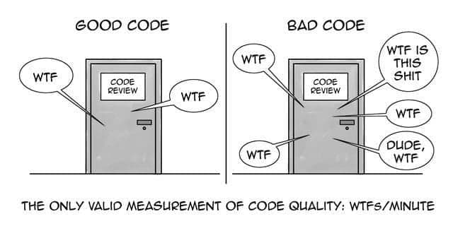 Is your code really good?